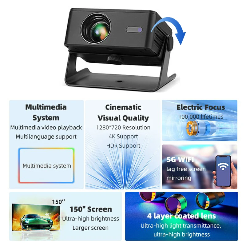 AUNโปรเจคเตอร์A32 โฮมเธียเตอร์แบบพกพา 1280*720P Videoprojector MINI Theater WIFIกระจกAndroid IOSสมาร์ทโฟน 1080P 4Kภาพยนตร์