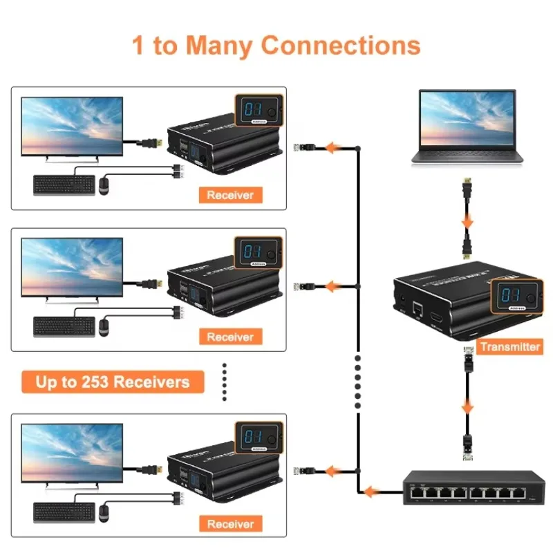 

TESmart 4K Extender KVM HDMI Audio Extender 120m HD Transceiver With Mouse And Keyboard Converter Over Single Fibar With IR