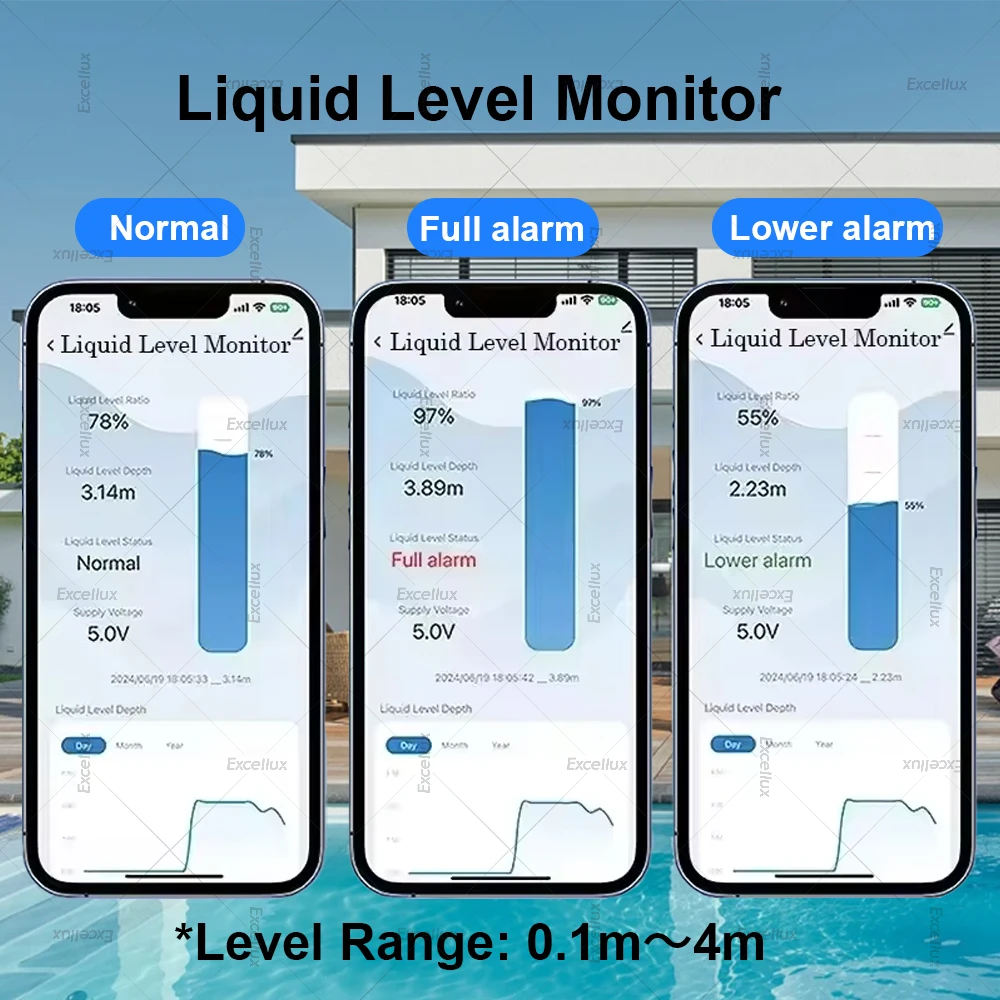 WiFi 투야 스마트 액체 레벨 센서 초음파 수위 감지 탱크 레벨 감지 앱 실시간 모니터 알람 시스템