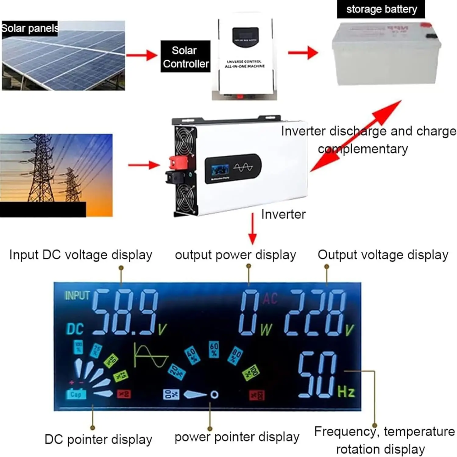 Imagem -03 - Inversor de Onda Senoidal Pura 5000w 12v 24v 48v 72v dc para ac Conversor Solar para Carro rv Tomada Universal