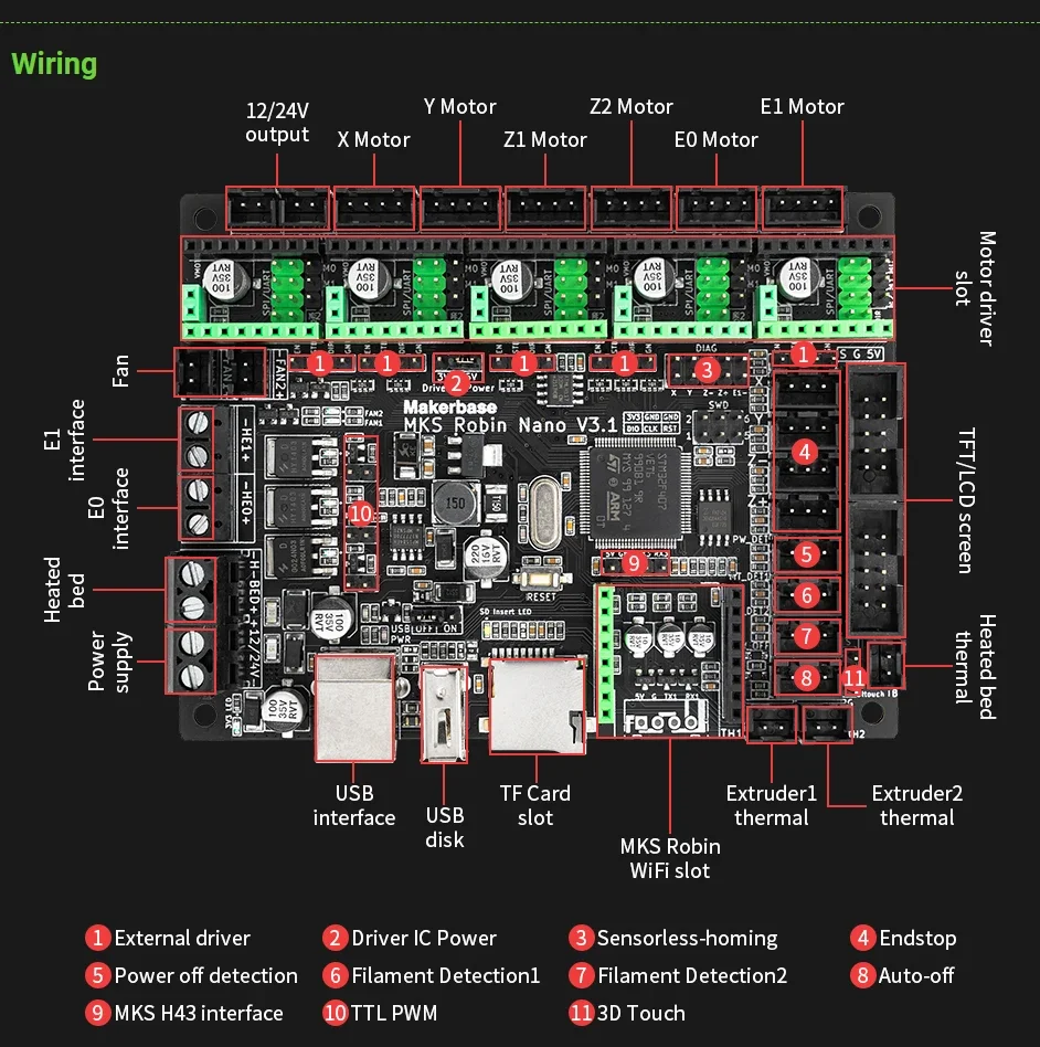 Imagem -05 - Makerbase-mks Robin Controlador Motherboard Touch Screen para Ender3 Módulo Wifi Peça Impressora 3d Nano v3 32bit Tmc2209 Ts35