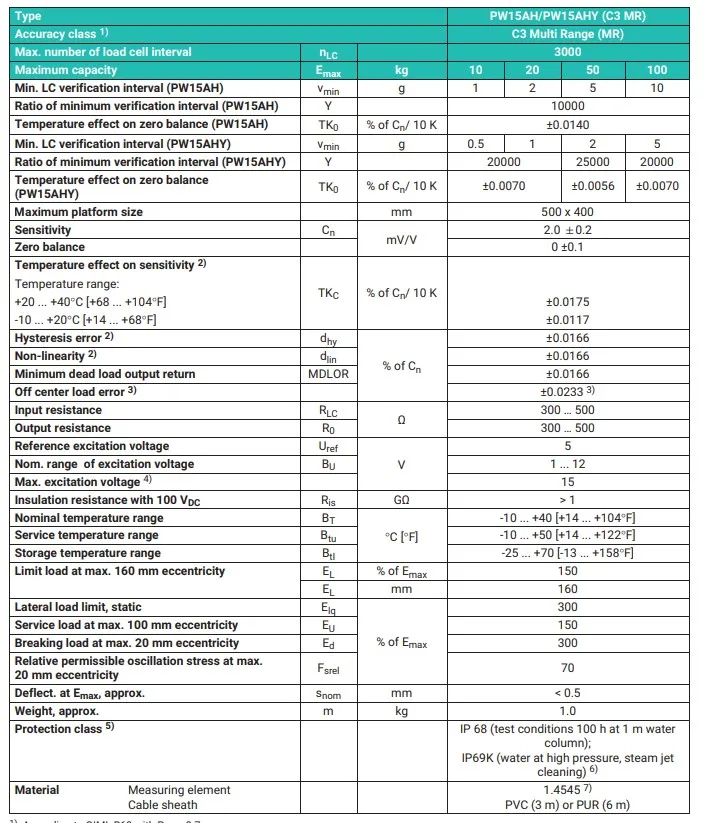 Células de carga HBM PW15AH com proteção IP68/IP69K