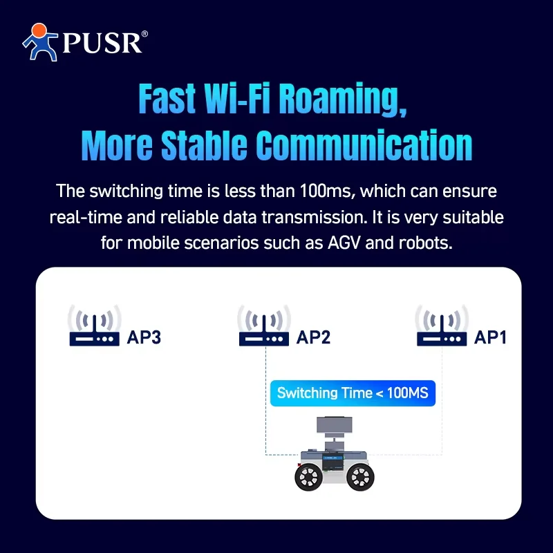 Picture 5: PUSR Dual Band Serial to WiFi6 Converter with MQTT SSL Quacomm Gigabit Port RS232 RS485 to WiFi6/Ethernet serial server USR-W660