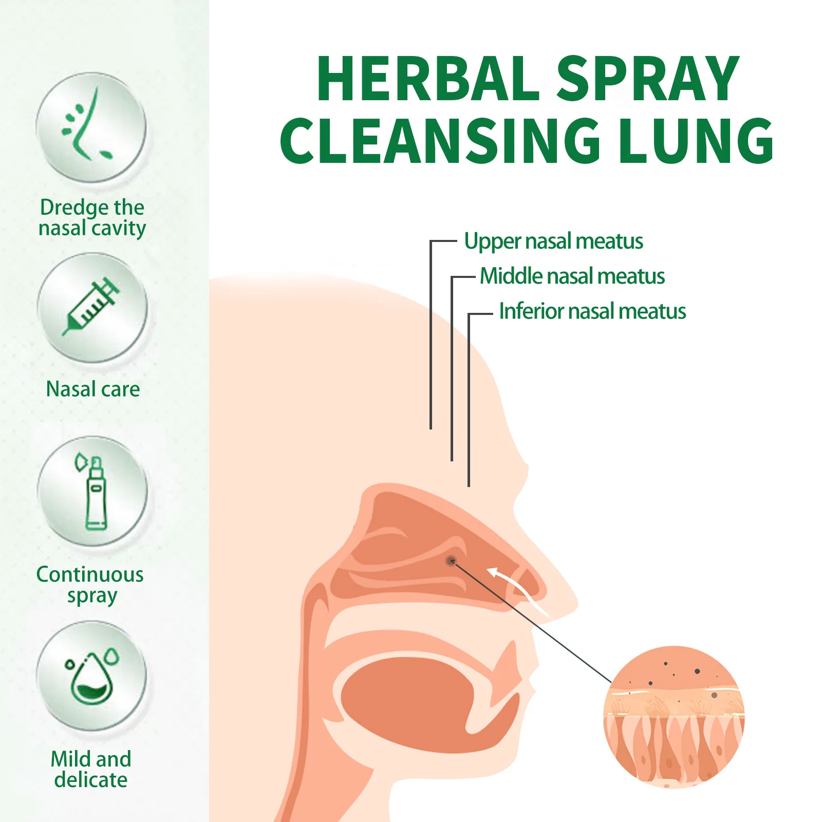 South Moon Herbal Spray Cleansing Lung  Relieve Sore Throat Inflammation Nose Discomfort Non Irritating Nasal Body Care Spray