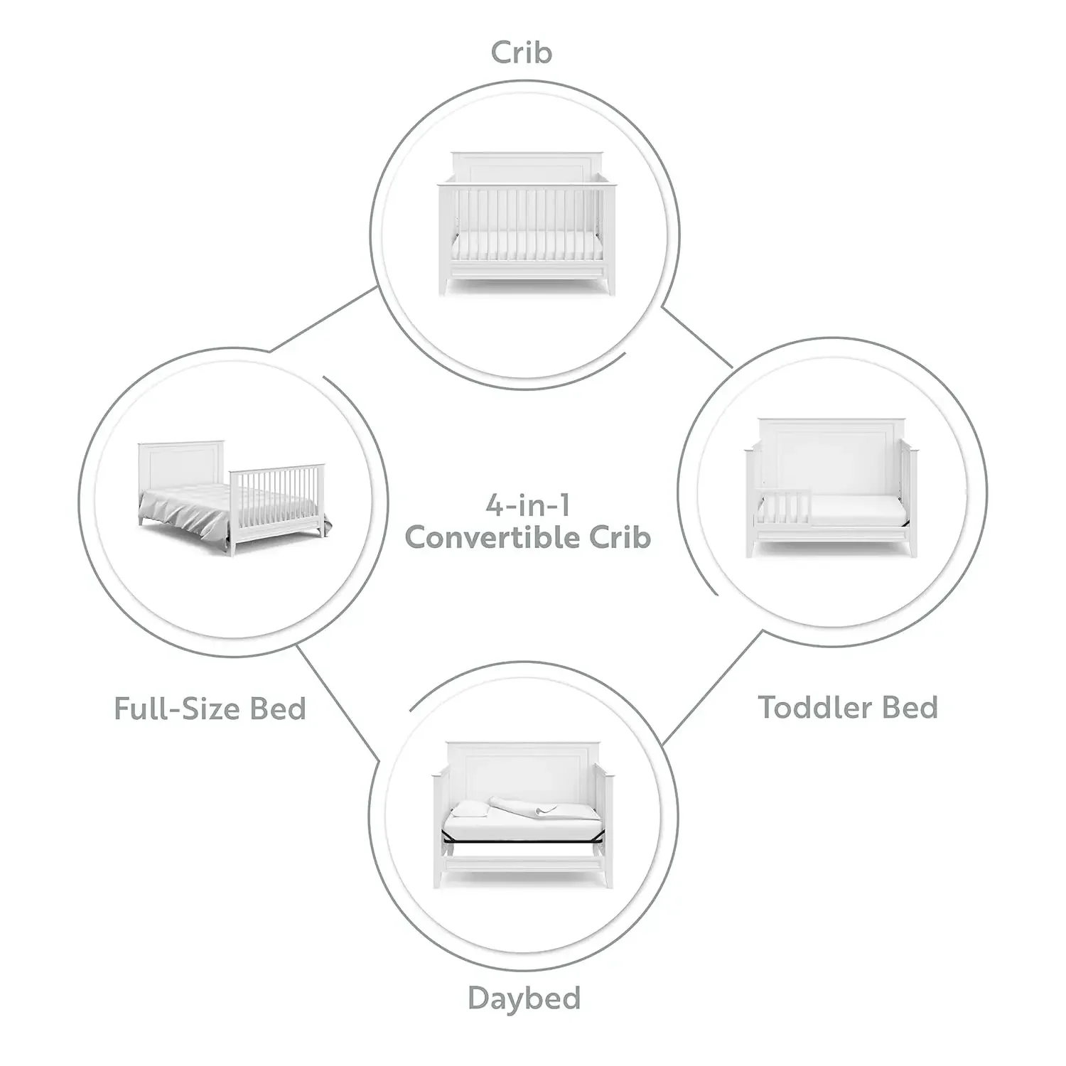 Storkcraft-cuna Convertible 5 en 1 con Certificado de Oro GREENGUARD, Convertible en cama para niños pequeños y cama de tamaño completo, color blanco