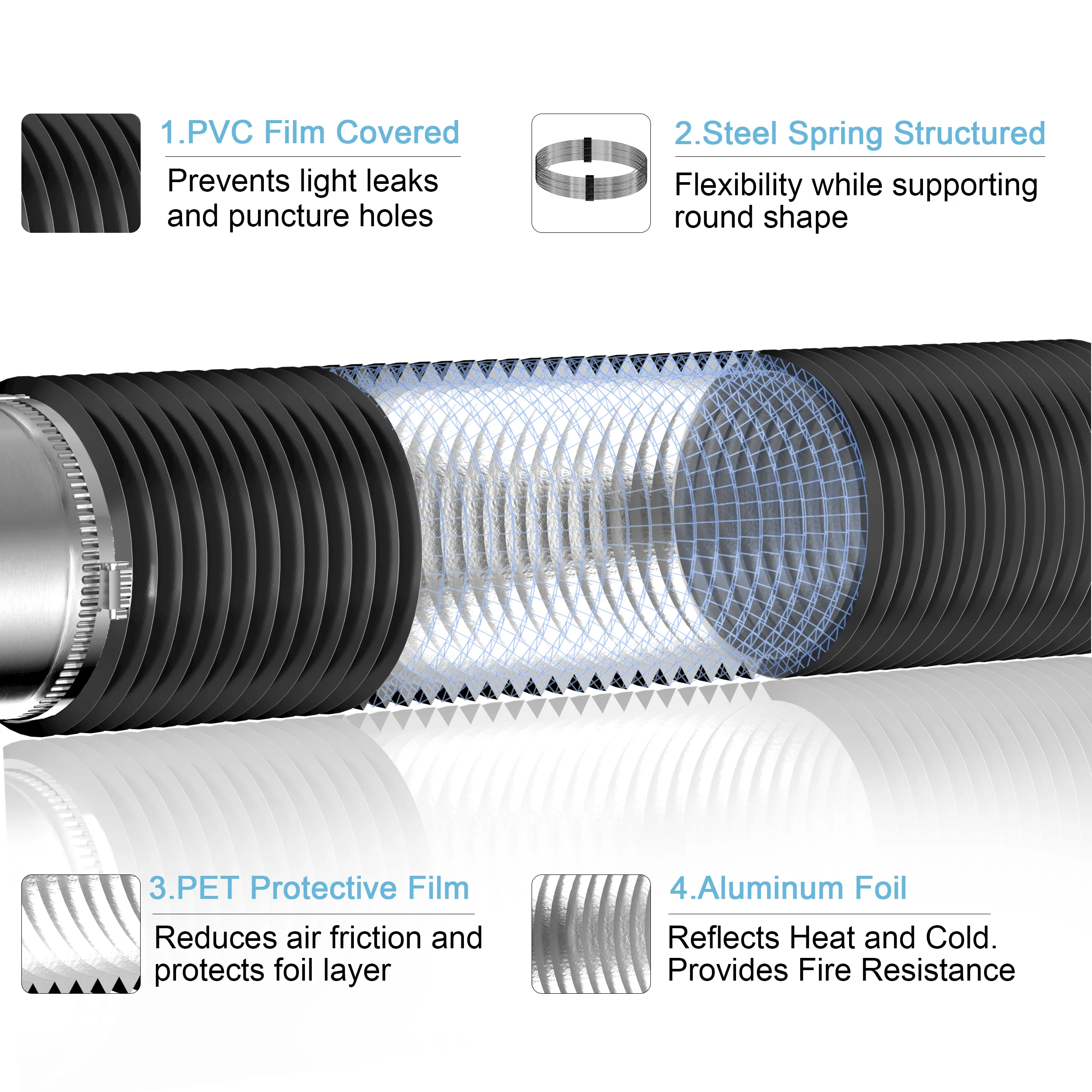 Hon&Guan PVC Composite Hose 2.5M, Low Noise Duct Muffler with American Clip for Ventilation Fan