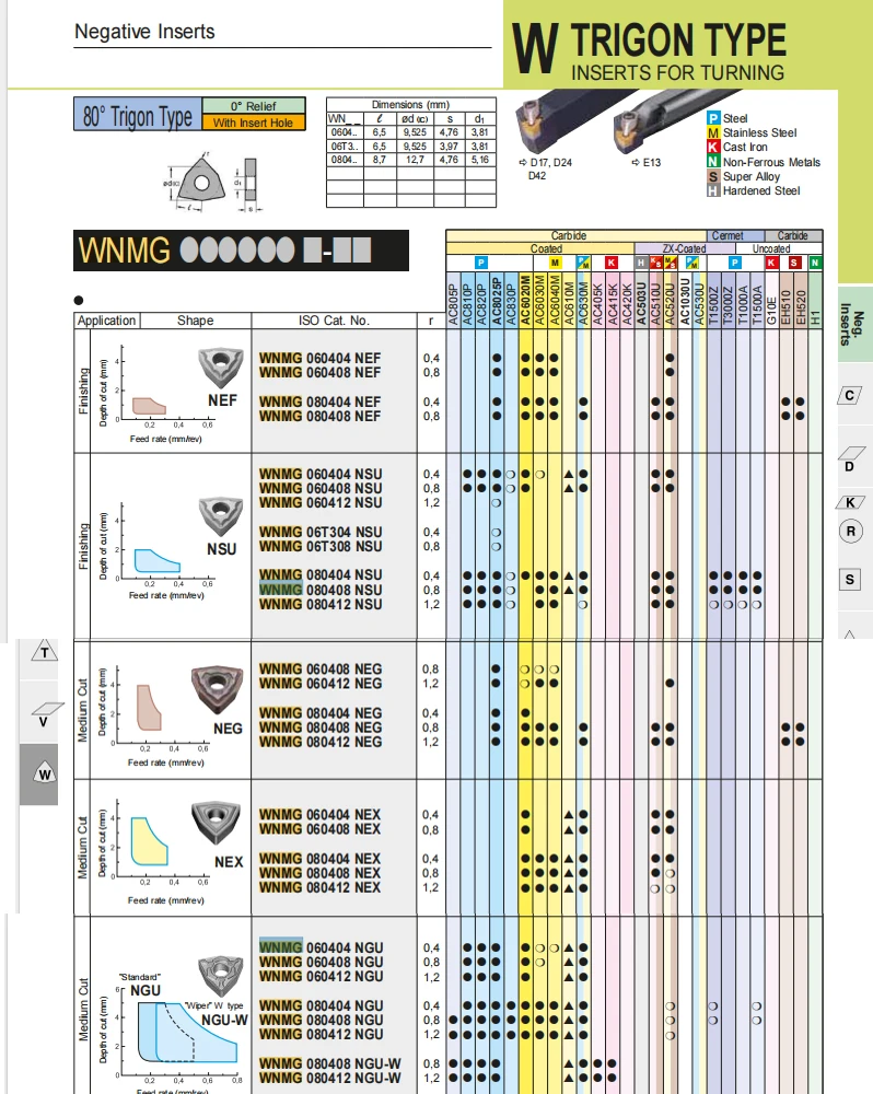 Imagem -06 - Carboneto Introduz a Lâmina Ferramentas do Cortador do Torno do Cnc Original Wnmg 0804 Wnmg080404 Wnmg080408 Wnmg080412 N-su-gu Ac700g T1500a Ac2000 o