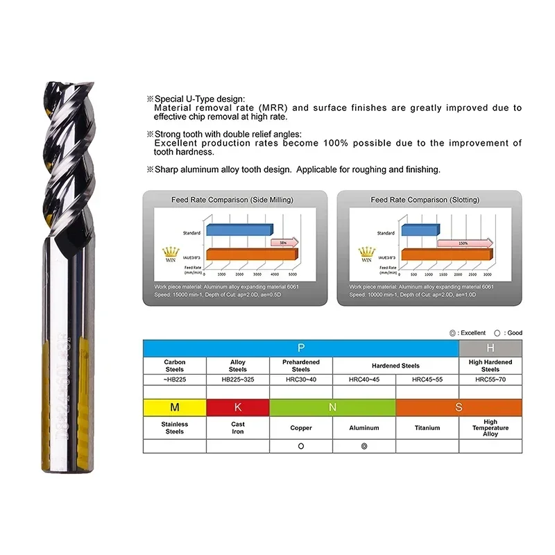 OUIO 1pc Hard Alloy Metal Milling Cutter 2/3/4 Flute Carbide End Mill for Cut Aluminum Bur Router Bit CNC Fraise Carbure Tool