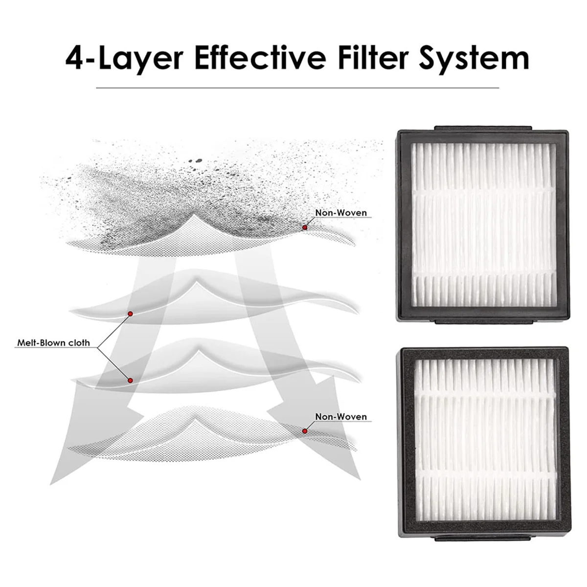 16PCS Replacement HEPA Filter for Combo J7+ J9+ Robotic Vacuum Cleaner HEPA Filters Accessory Kit