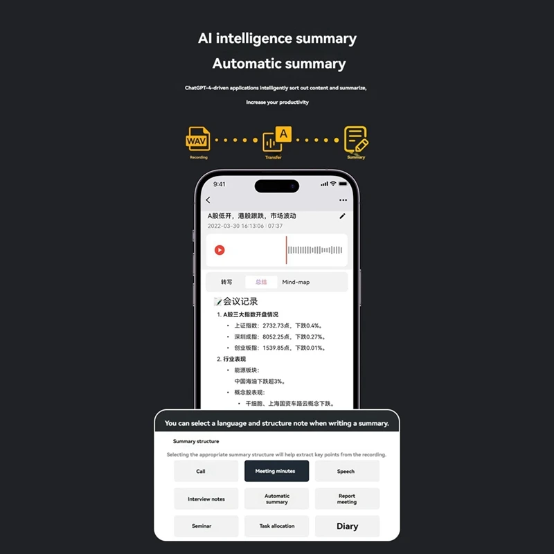 AI Voice Recorder Translation Device Transcription Summary Chatgpt-4 Support 58 Languages 16GB For Lectures Meetings