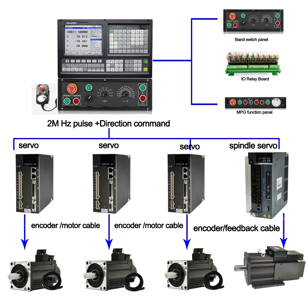 

Cheap Similar as GSK CNC Controller Panel 5 axis cnc Control System kit with ATC PLC CNC Lathe controller