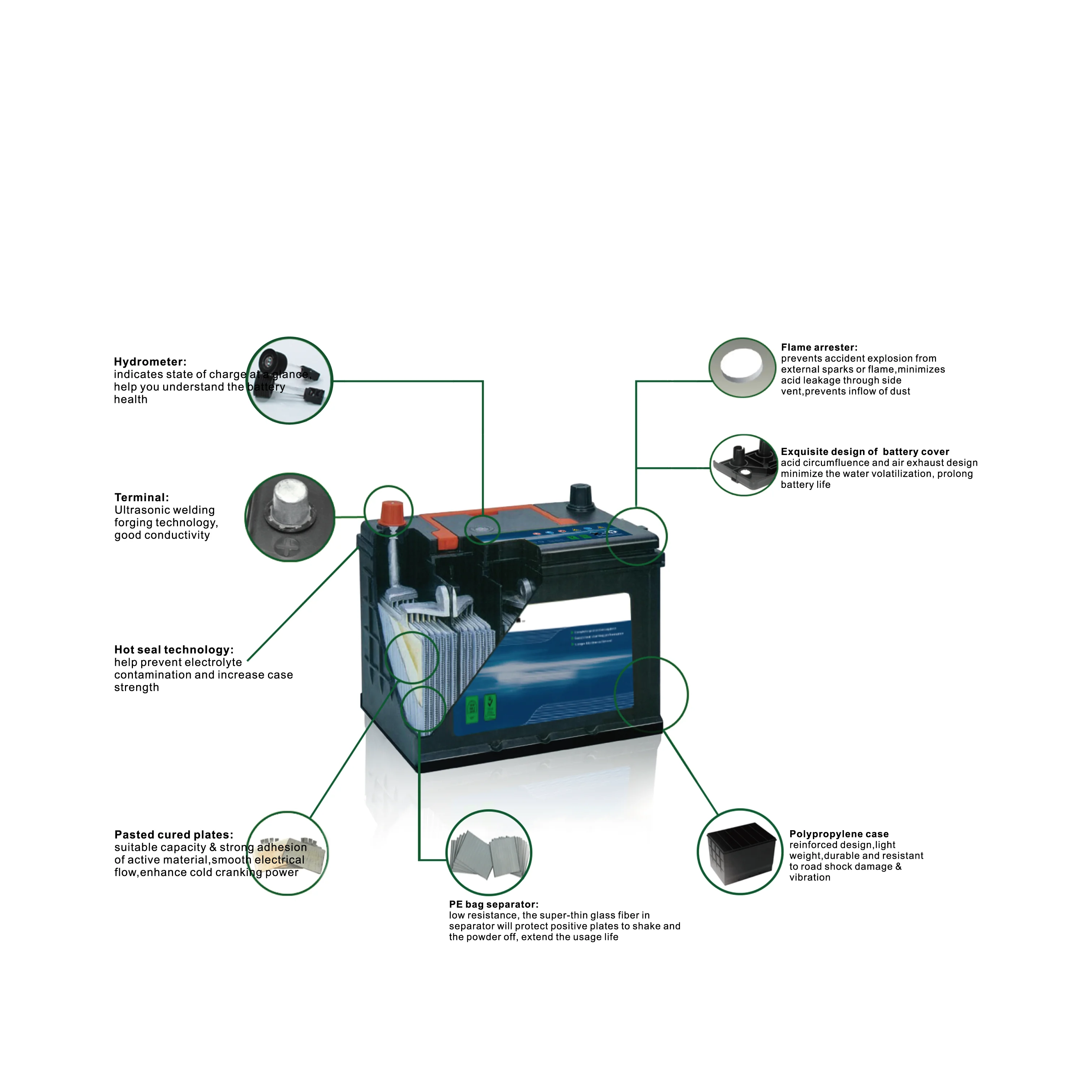 

12 Volt 150AH Car Battery Price Auto Big Battery
