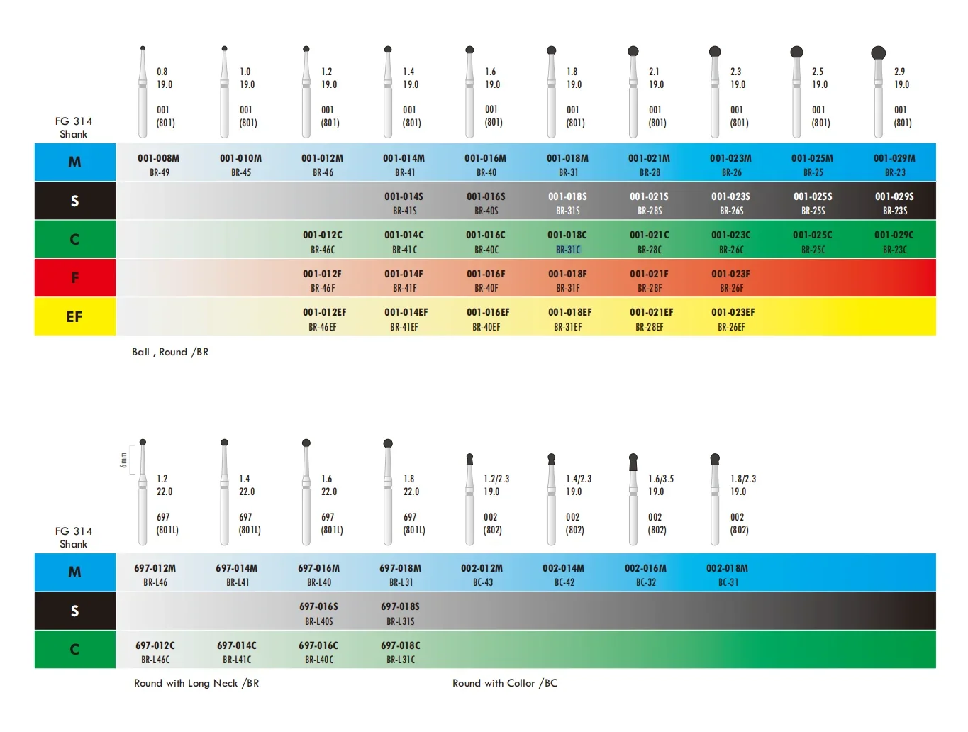 10 Stück FG Dental-Diamantbohrer, mittlere Körnung, 1,6 mm Schaft, für Hochgeschwindigkeits-Handstücke, zur Kronenpräparation in der Klinik, Zahnmedizin-Schleifwerkzeuge – Detail 28