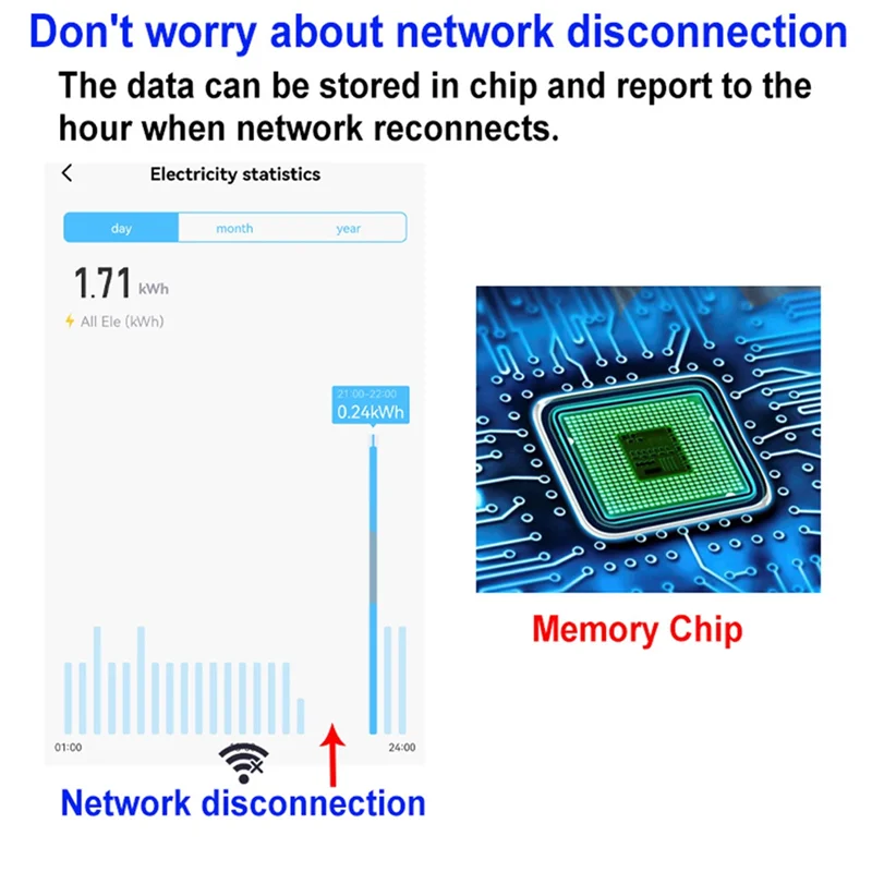 Tuya Wifi Intelligent Bidirectional Single-Phase Energy Meter Solar System Power Production Consumption Monitoring Meter Durable