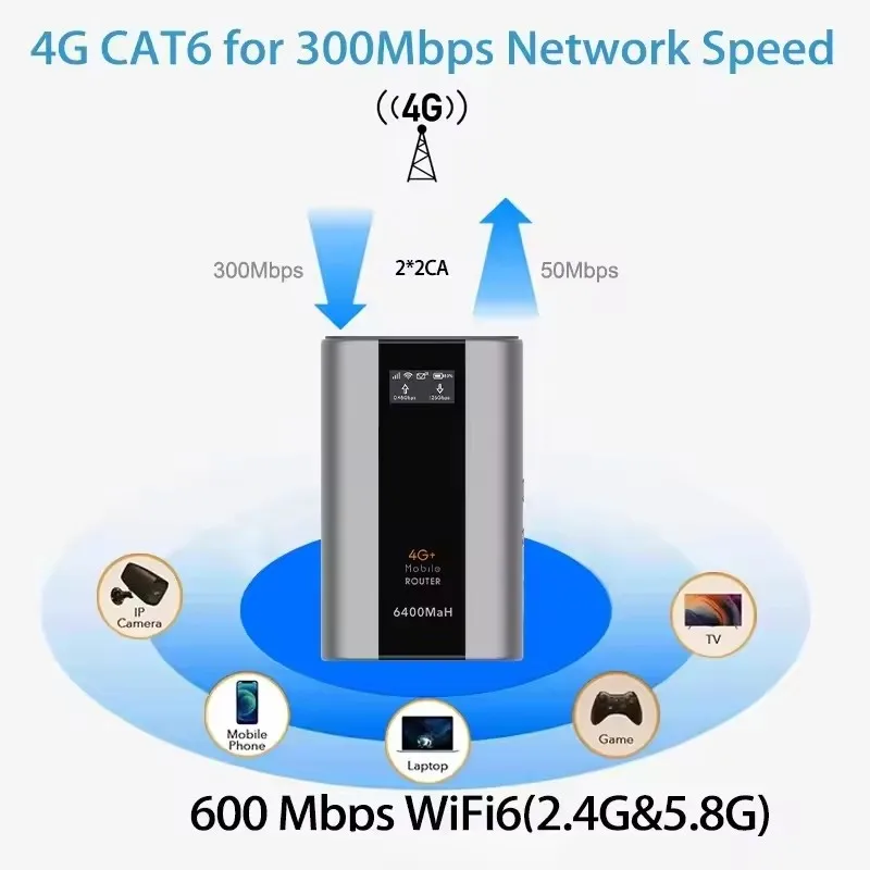 Hot Sale WiFi Solution Provider 4G+ Pocket Device Dual Band Wi-Fi 6400mAh Battery Mini Mobile 4g Router with Flashlight Function