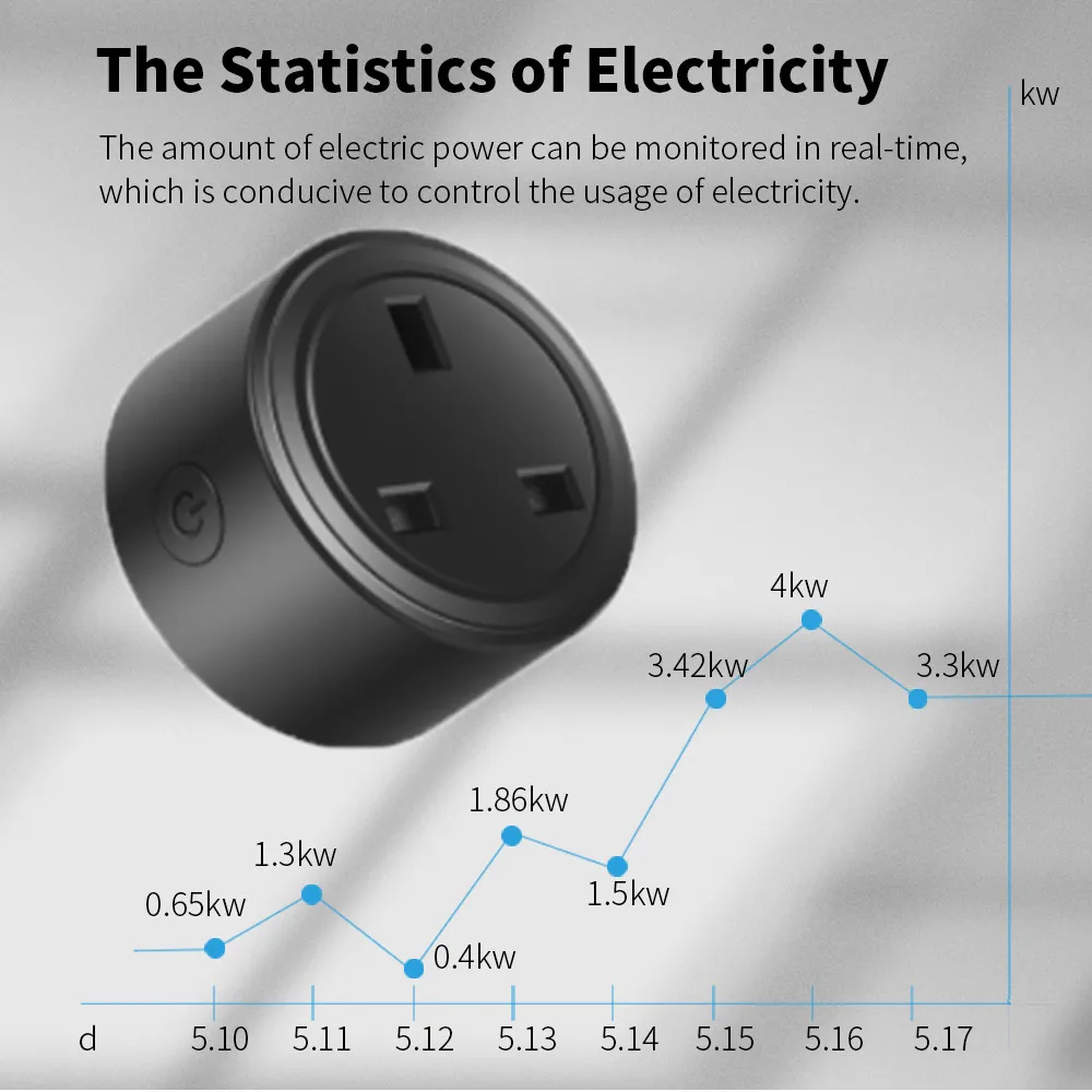 20A Tuya Smart Socket WiFi UK/EU/US Adattatore Home Alexa Controllo vocale con funzione timer di monitoraggio energetico Set di prese di corrente