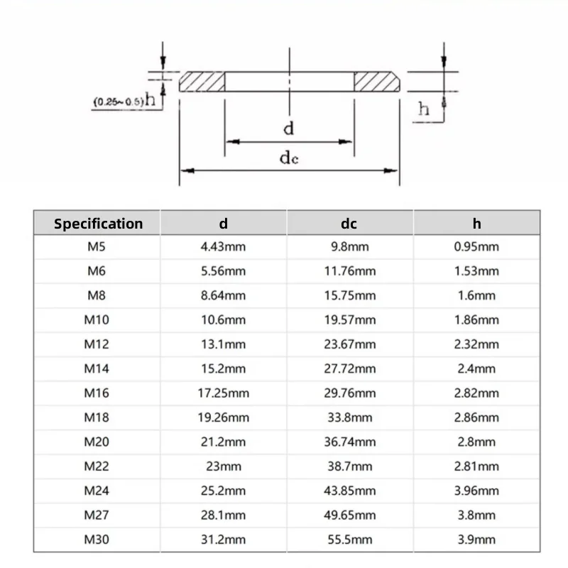 M5~m30 304 Stianless Steel Gb97.2 Chamfered Flat Pad Metal Gasket Meson Sealing Plain Washers Spacer Shim