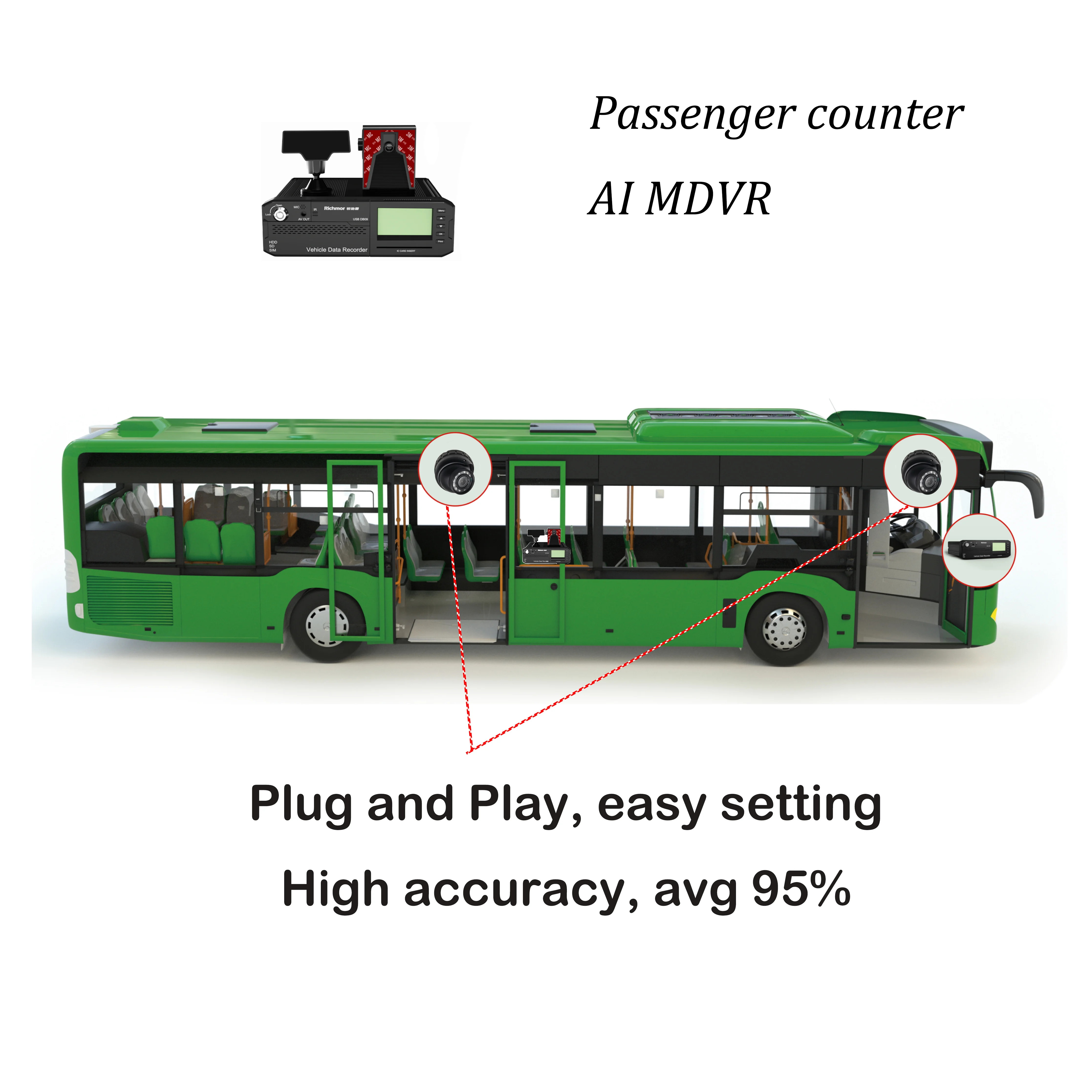 8ch AI DVR Vehicle Passenger Counter Solution for Bus Support ADAS DMS BSD with 4g Wifi Car Black Box for School Bus Digital Dvr