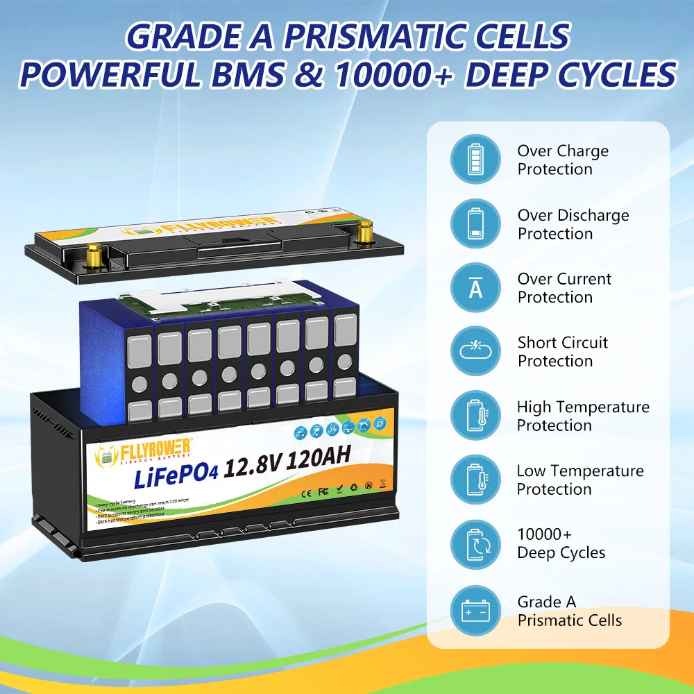 FLLYROWER Lifepo4 Battery 12V  6 10 12 20 25 30 100 120  168 180 300Ah LiFePO4 Battery Pack 12.8v Solar Lithium Battery