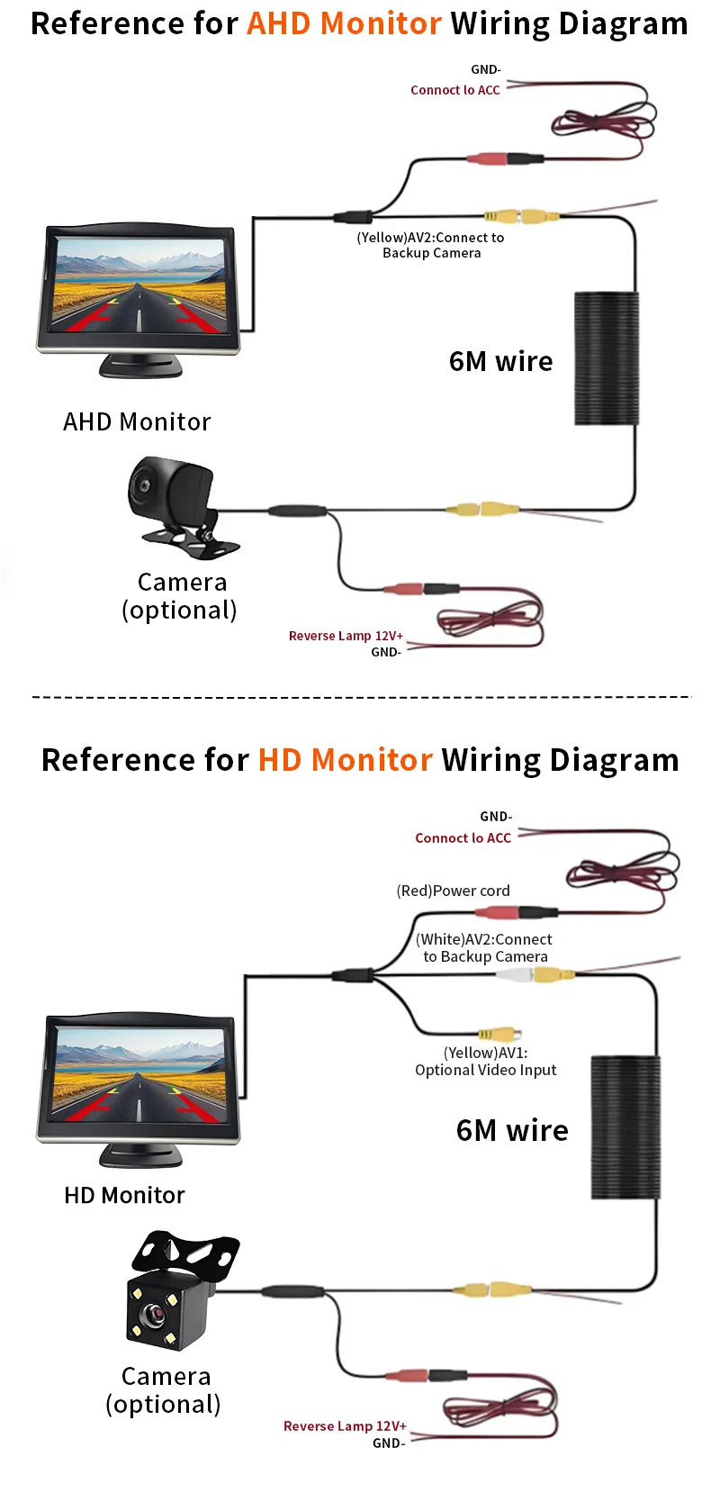 5 Zoll Auto-Monitor LCD IPS Bildschirm AHD CVBS Kompatibel 1080P 720P Wasserdichte Rückfahrkamera Einparkhilfe-System – Detail 4