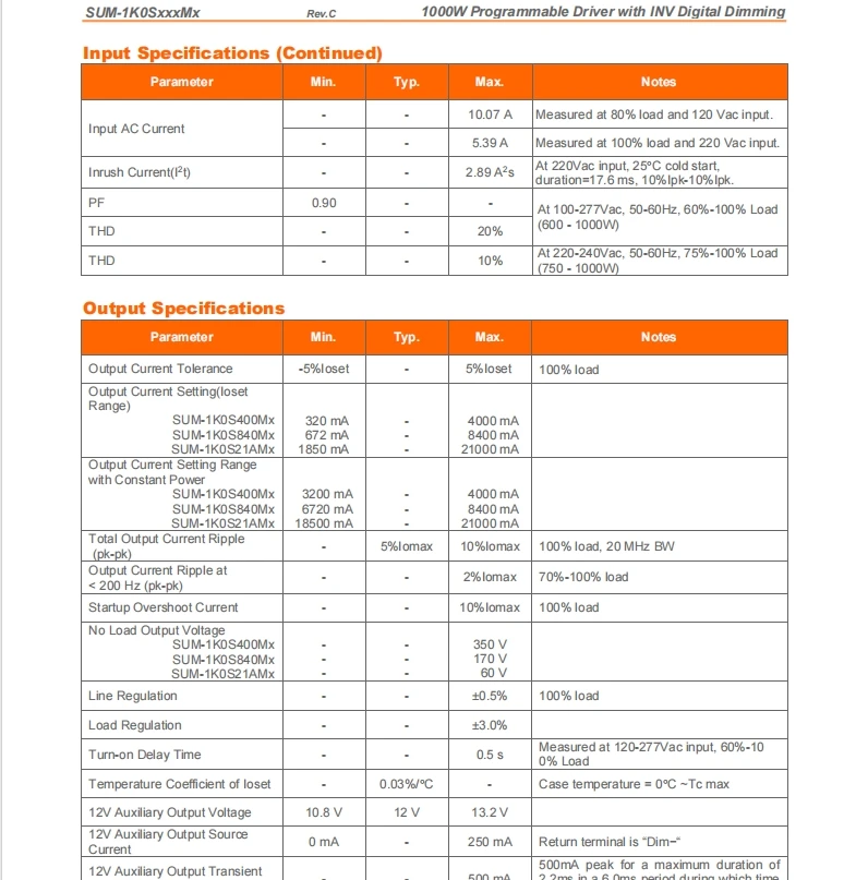 Horticultura Led Grow Light Inventronicics Driver 1000W Regulável 0-10V 5 anos de garantia SUM-1K0S21AMG 1000W Led Driver