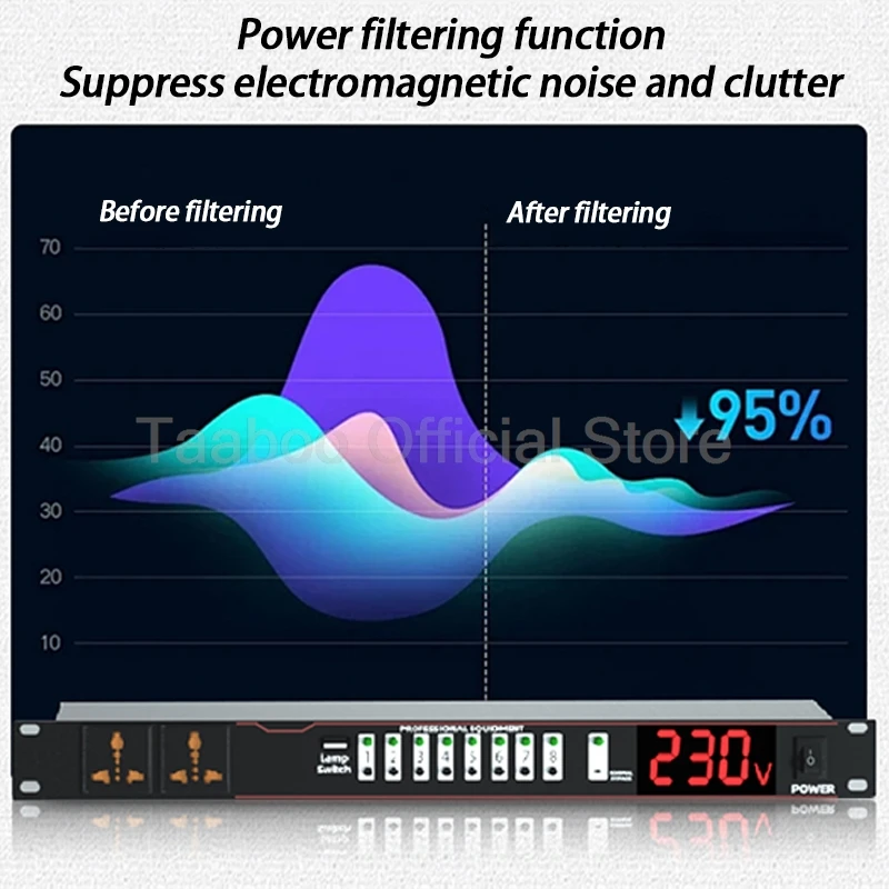 Professional 8 Channels Power Sequence Controller 30A High Power Equipment Digital Power Sequencer with Led Voltage Display