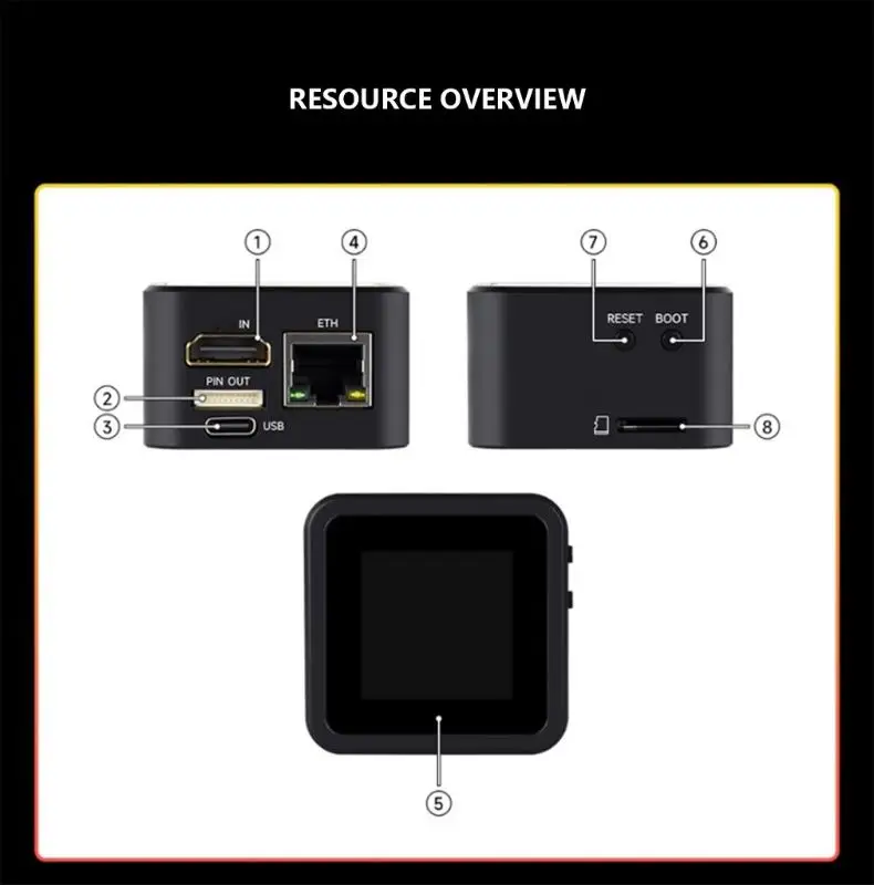 

Инструмент для нескольких хост-устройств 652F с возможностью подключения для эффективного ИТ-администрирования и обслуживания