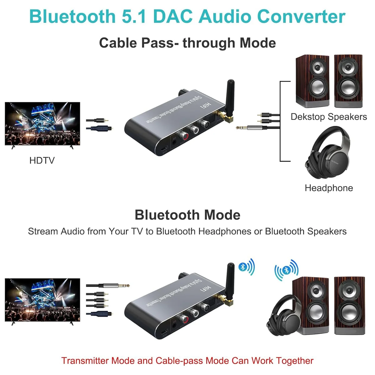 Bluetooth 5.1 Transmitter Receiver Digital to Analog Audio Converter DAC Wireless Adaptor, Coax to Analog for TV, Gaming