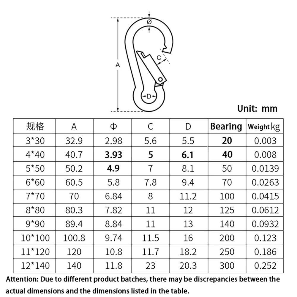 316 스테인리스 스틸 스프링 스냅 카라비너 클립 M4-M12 퀵 링크 잠금 링 스프링 스냅 훅 캠핑 하이킹 등산 클립