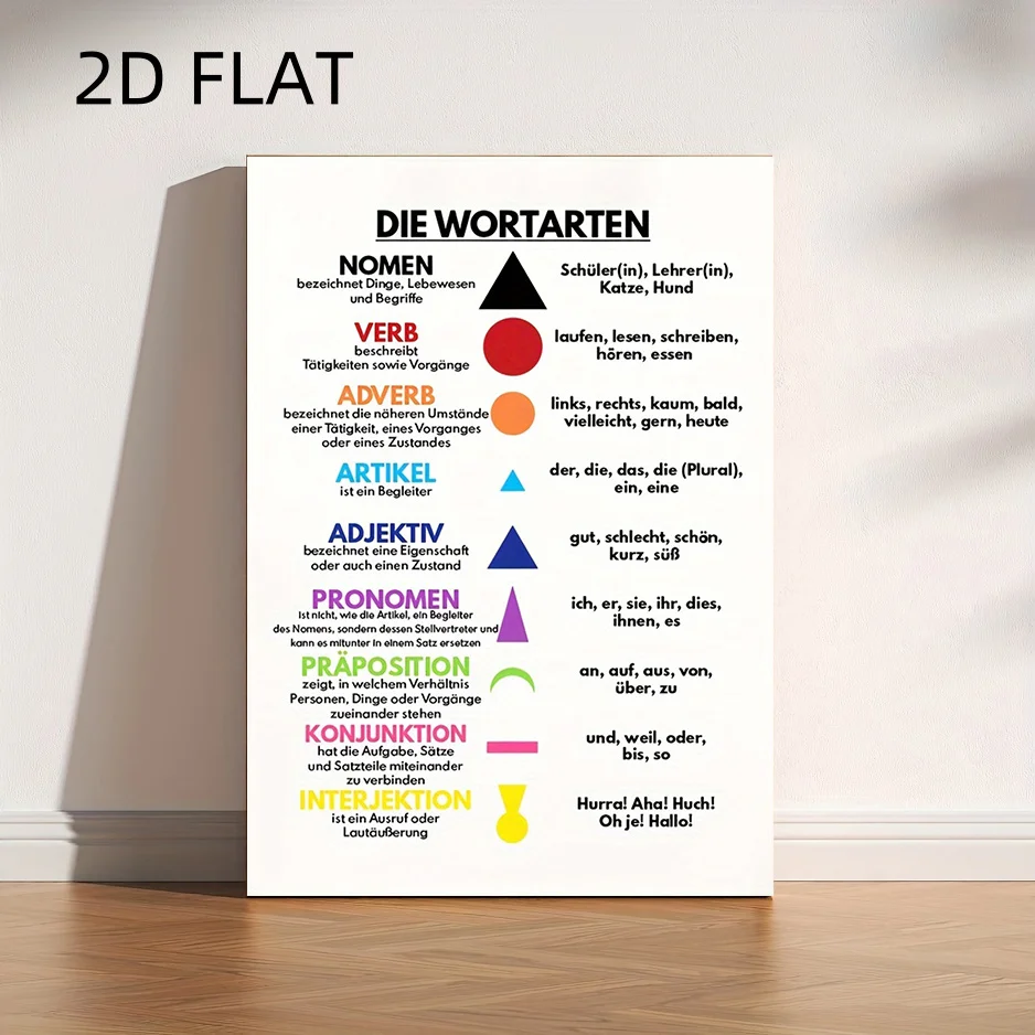 2D Flat, 2D Flat, 2D Flat No Frame 1pc Frameless Canvas German Grammar Chart Poster - Educational Wall Art, Color-Coded Gramm