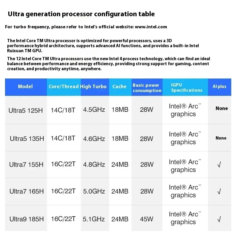 ERYING Core Ultra5 125H Ultra7 155H Ultra9 185H اللوحة الأم رقاقة 2 * DDR5 NVME PCIE4.0 لتقوم بها بنفسك لوحة رئيسية لألعاب الكمبيوتر