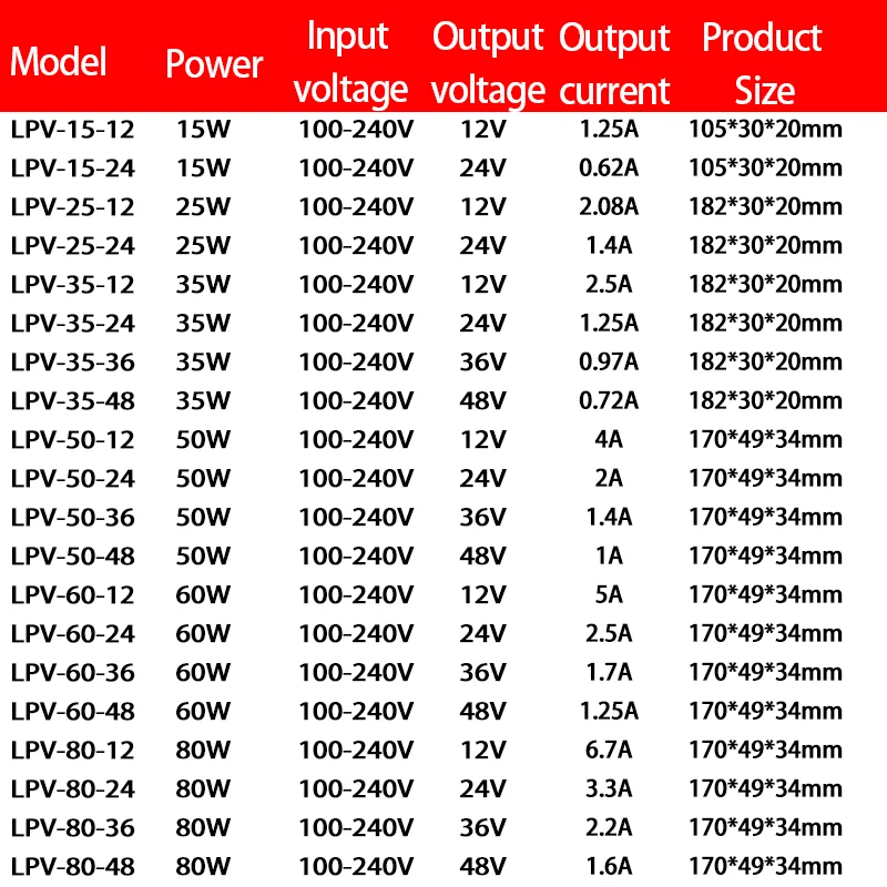 IP67 Waterproof Switching Power Supply LPV 15W 25W 35W 50W 60W 80W 100W 120W 150W AC/DC 12V 24V 48V Constant Voltage LED Driver