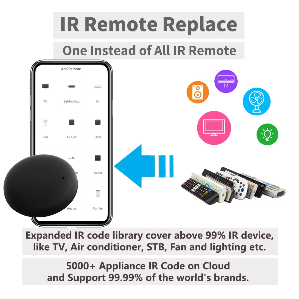 Tuya WiFi IR Remote لأتمتة المنزل الذكي SmartLife APP التحكم عن بعد العالمي الأشعة تحت الحمراء العمل مع Alexa SmartThings