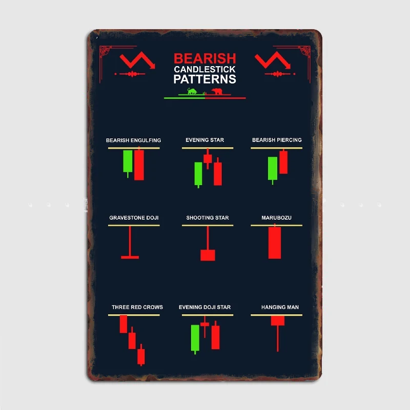 

Bearish Candlestick Patterns Metal Sign Plates Customize Club Bar Wall Pub Tin Sign Posters Home Decoration Accessories