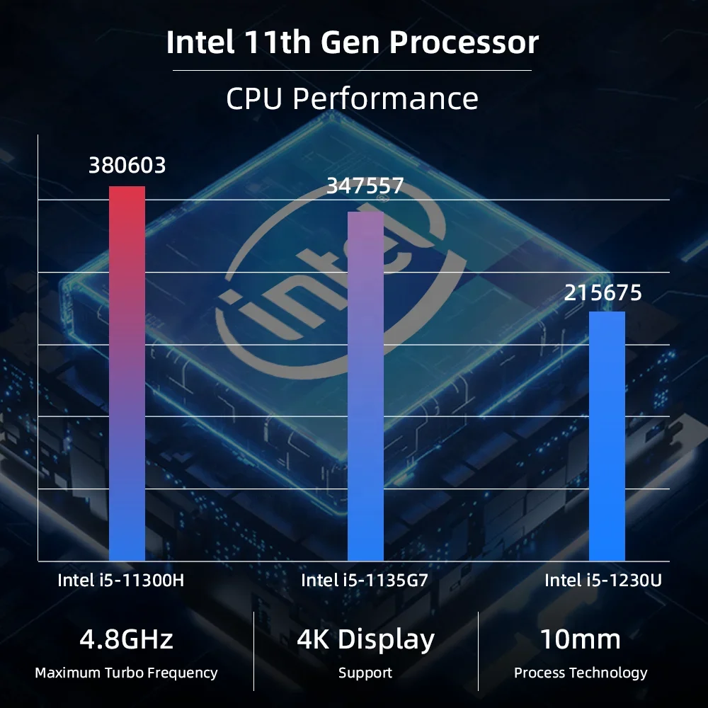 YCT 11th gen gamming pc big gpu micro computer fan cooler keyboard ddr4 ram on board wire mouse tower case in bag I5-11300H CPU