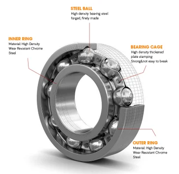 F-612089.18.KL.C01 Deep Groove Ball Bearing P5 Precision Rating Open Seal Auto Gearbox Bearing for Vehicles 55x95.5x17mm
