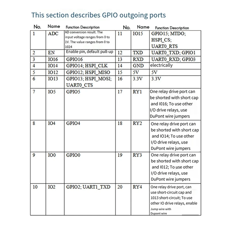 Módulo de relé ESP-07 Módulo WIFI de 4 vías Fuente de alimentación AC/DC Placa de desarrollo ESP8266 Módulo de desarrollo secundario
