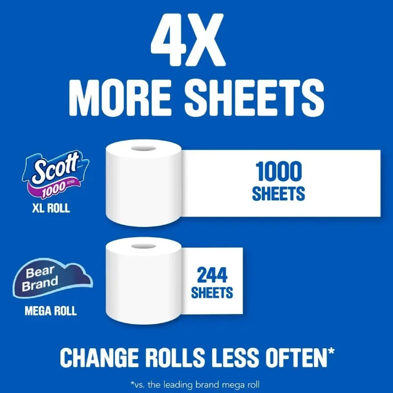 Scott 1000 Series Toilet Paper - 36 Rolls of 1000 Sheets per Roll - Soft & Durable Household Bathroom Tissue view 4