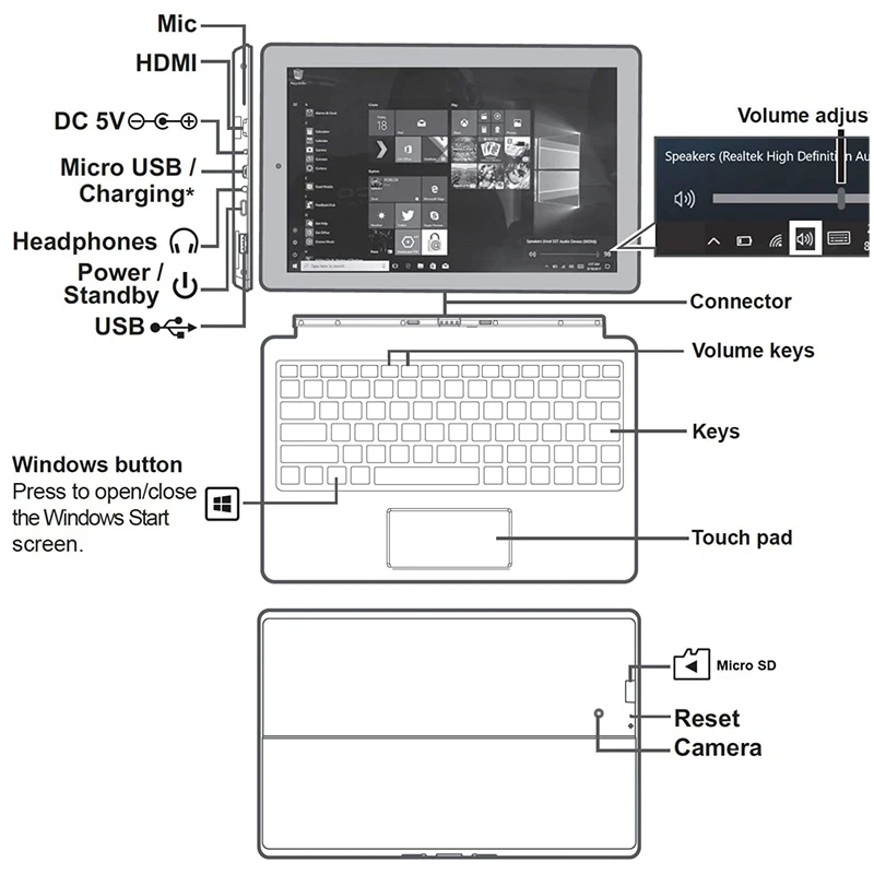 Tablet PC W101 Windows 10, 2GB de RAM, 32GB ROM, Z8350, compatível com CPU HDMI, tela IPS 1280x800, câmeras duplas, Quad Core, 10,1"