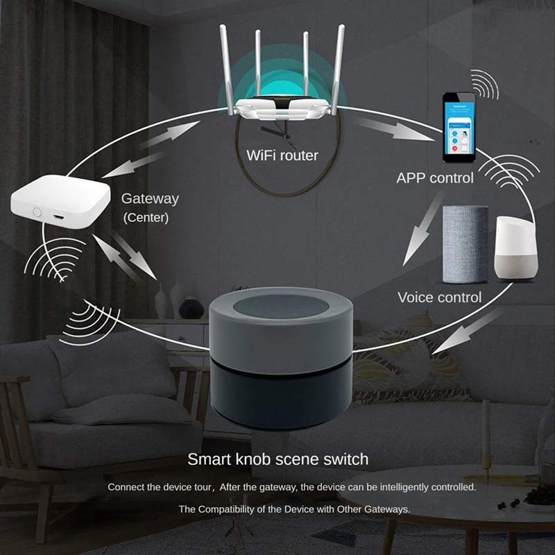 Zigbee Tuya sakelar kenop pintar nirkabel, tombol sakelar adegan nirkabel, aplikasi pengontrol skenario otomatisasi bertenaga baterai