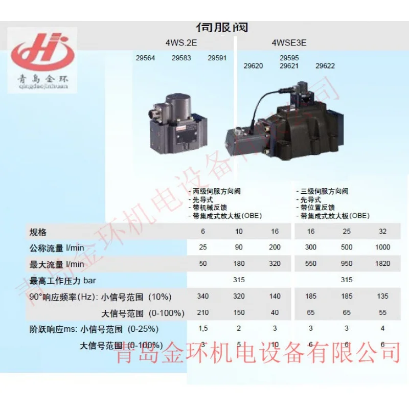 4ws2e 4 Wse3e Proportional Valve High Frequency Sound Valve