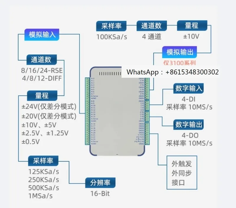 USB3000 analog data acquisition card, 16 bit 24 channel 1M sampling module