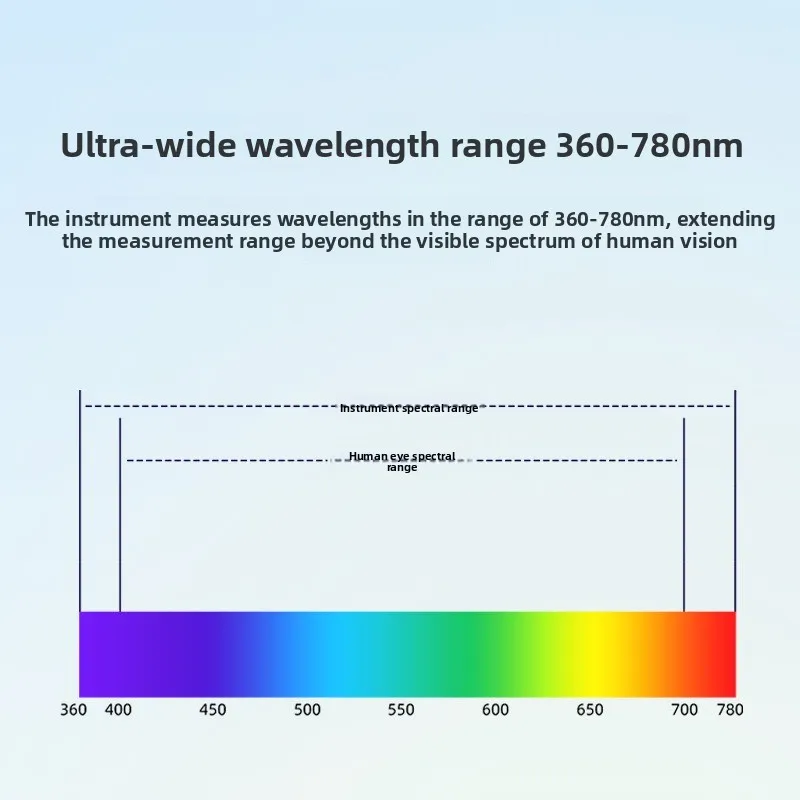 Color spectrum liquid colorimeter, high precision DS812N Gardner medical colorimeter