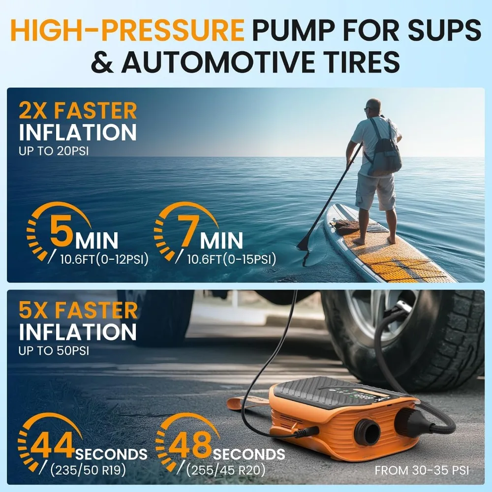 Electric Paddle Board Pump: 10500mAh Rechargeable, 50PSI, Dual Stage Inflation & Deflation with 8 Nozzles