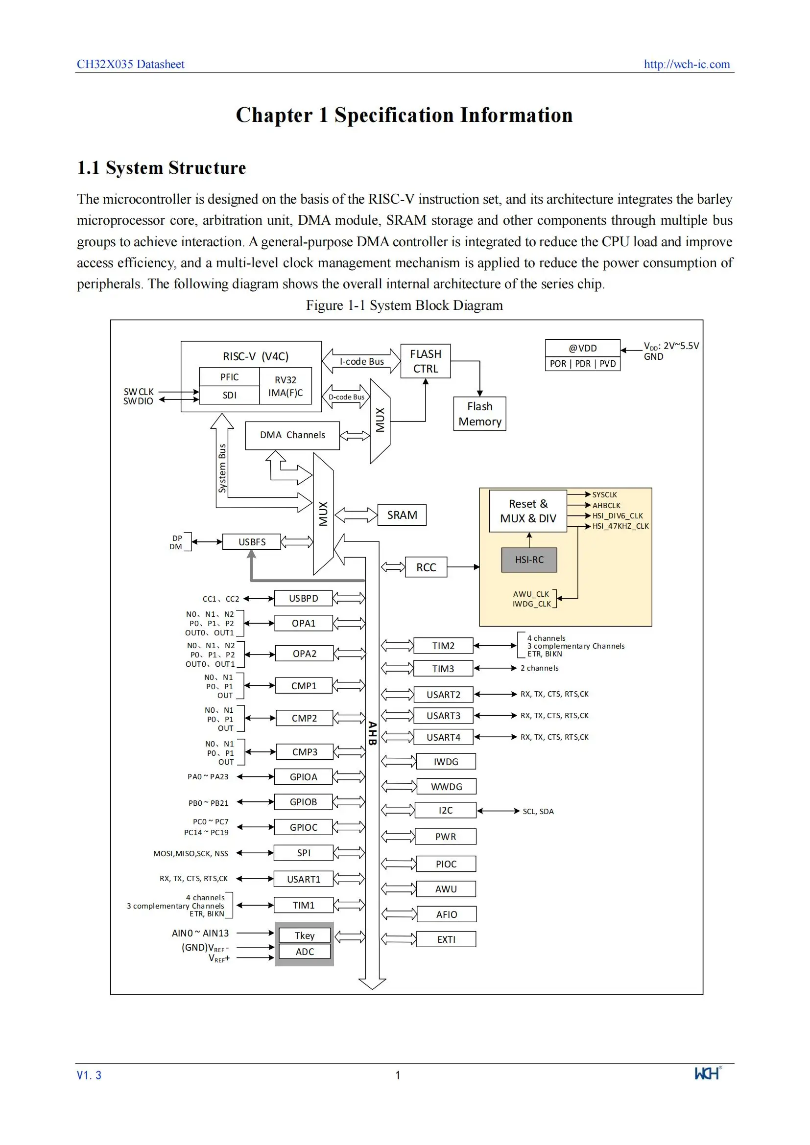 10 Teile/los WCH CH32X033 32X033 CH32X033F8P6 Industrie Grade 32-bit USB + USB PD MCU – Detail 3