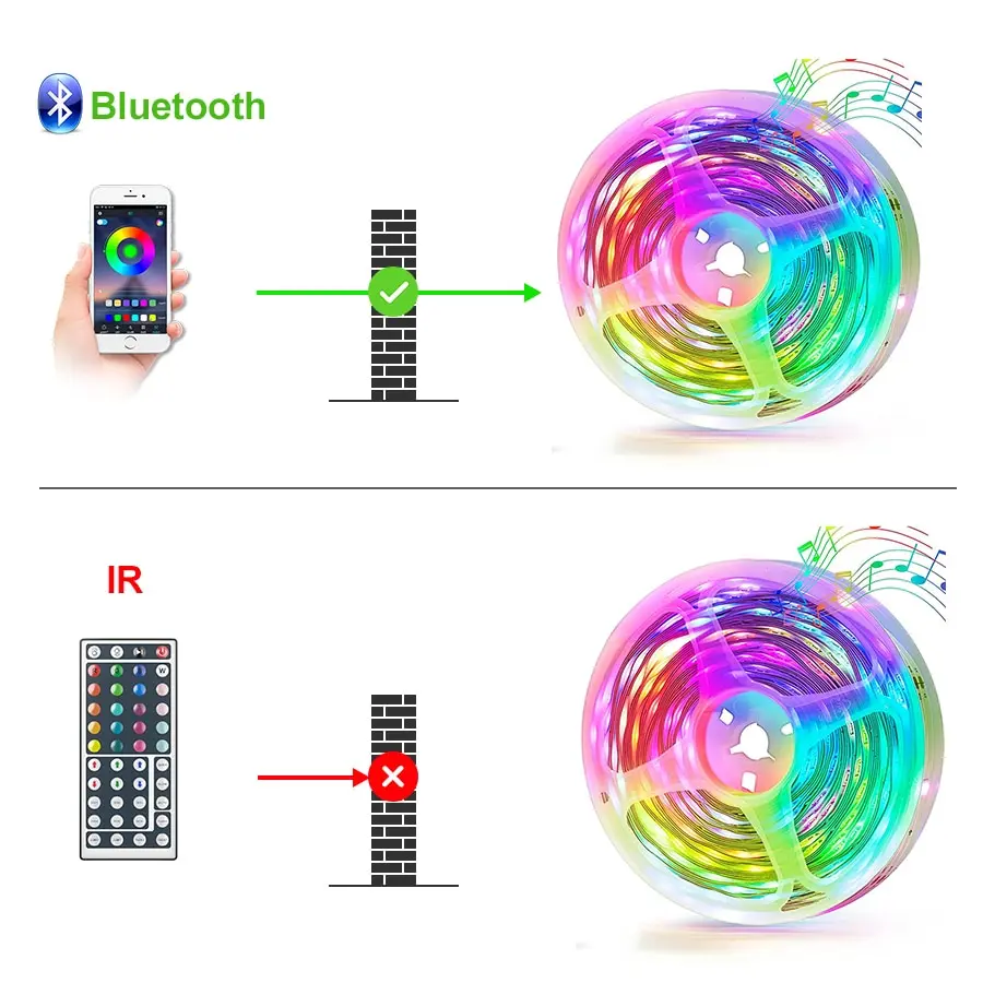 1m 2m 3m 4m 5m 10m LED Strip Light Bluetooth Remote 24keys Tape for Room Decoration TV Backlight 3535 Lamp for Christmas Gifts