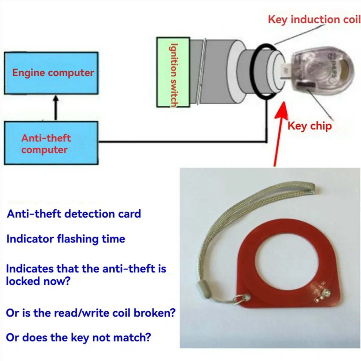 Car Key ECU Test Coil Checker Auto Lock Inspection Loop Automotive Induction Detection Card Diagnostic Repair Tool 4Pcs