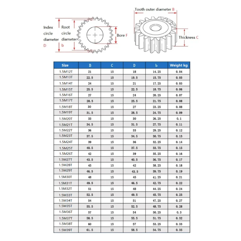 1pc 1.5M Precision Spur Gear 1.5 Mod Flat Gear 12/13/14/15/16/17/18/19/20/21/22/23/24/25/26/27 Teeth Thickness:15mm 45# Steel