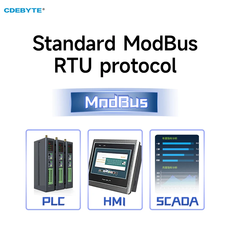 DC5-24V Modbus RTU Multi-Mode GNSS Positioning Module RS485 BDS/GPS/GLONASS/GALILEO/QZSS/SBAS