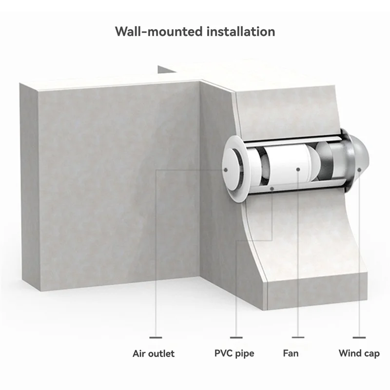 

PHFU-4-дюймовый линейный вытяжной вентилятор Вентилятор под давлением для труб из ПВХ для домашнего и офисного использования для внутренней вентиляции и свежего воздуха
